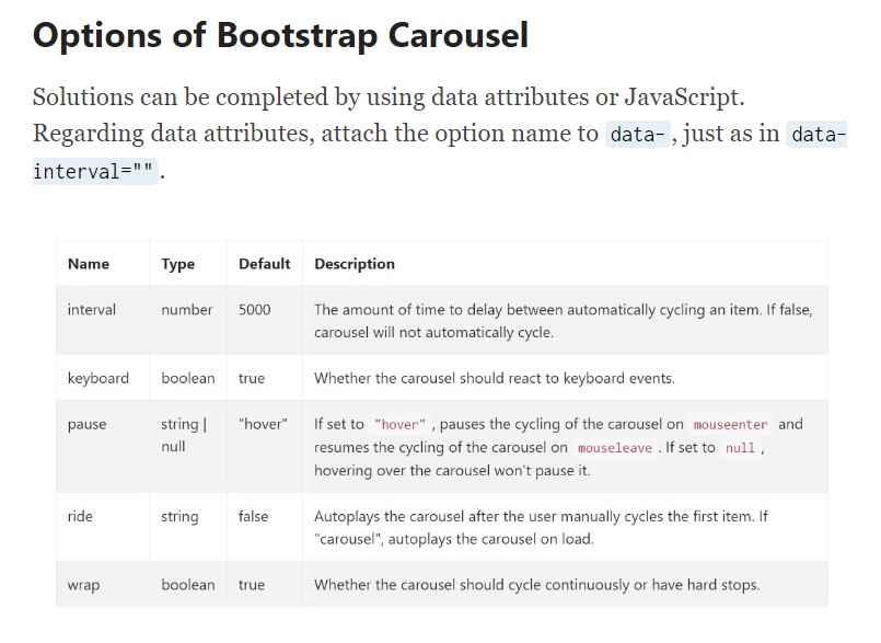  Bootstrap Carousel Thumbnails Responsive 